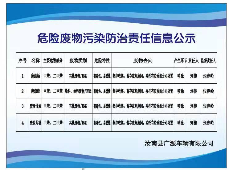 危废信息公示